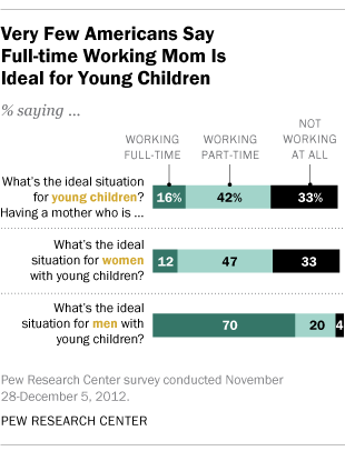 Pew Research Center Careers